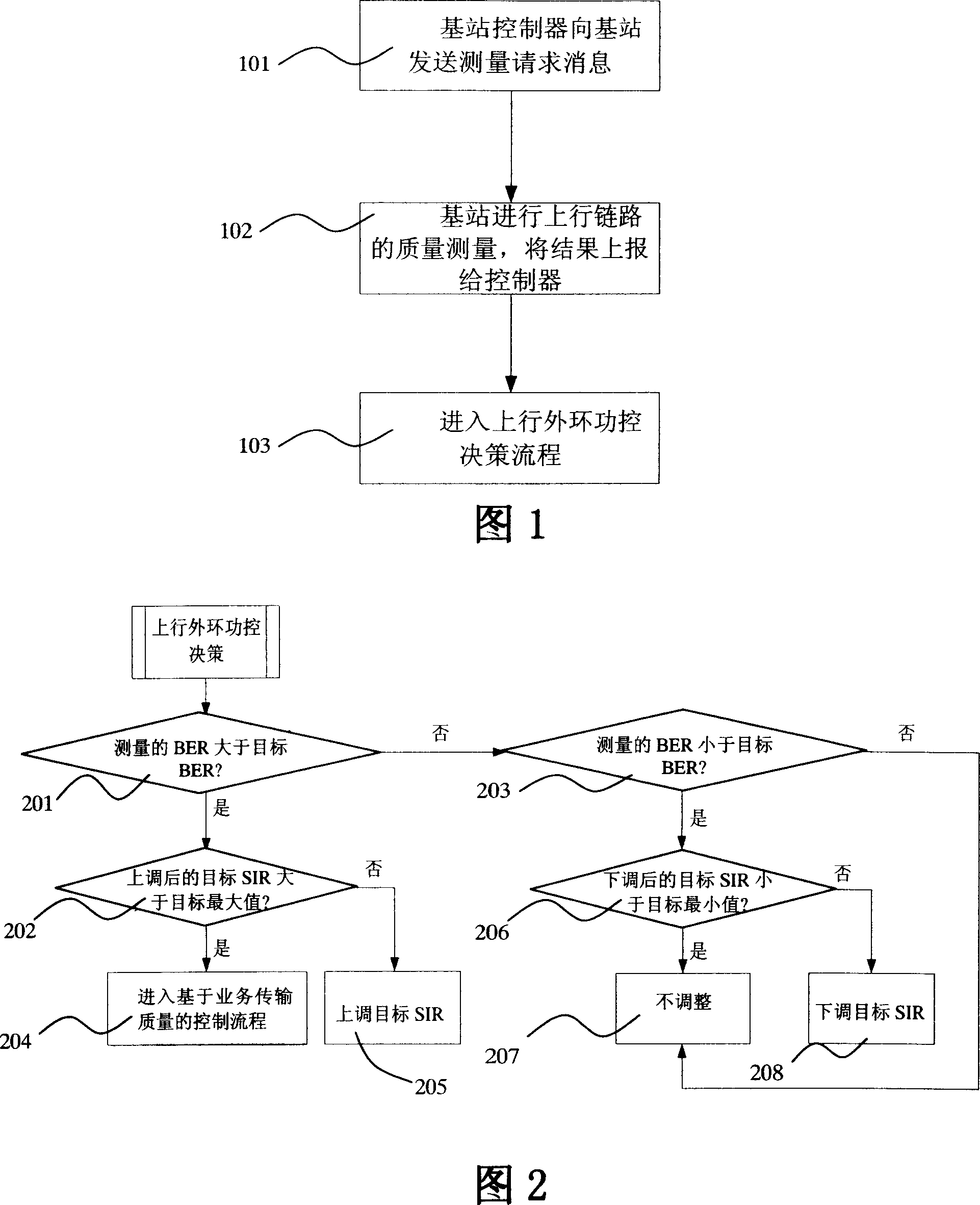 A method to improve service transmission quality of mobile communication system