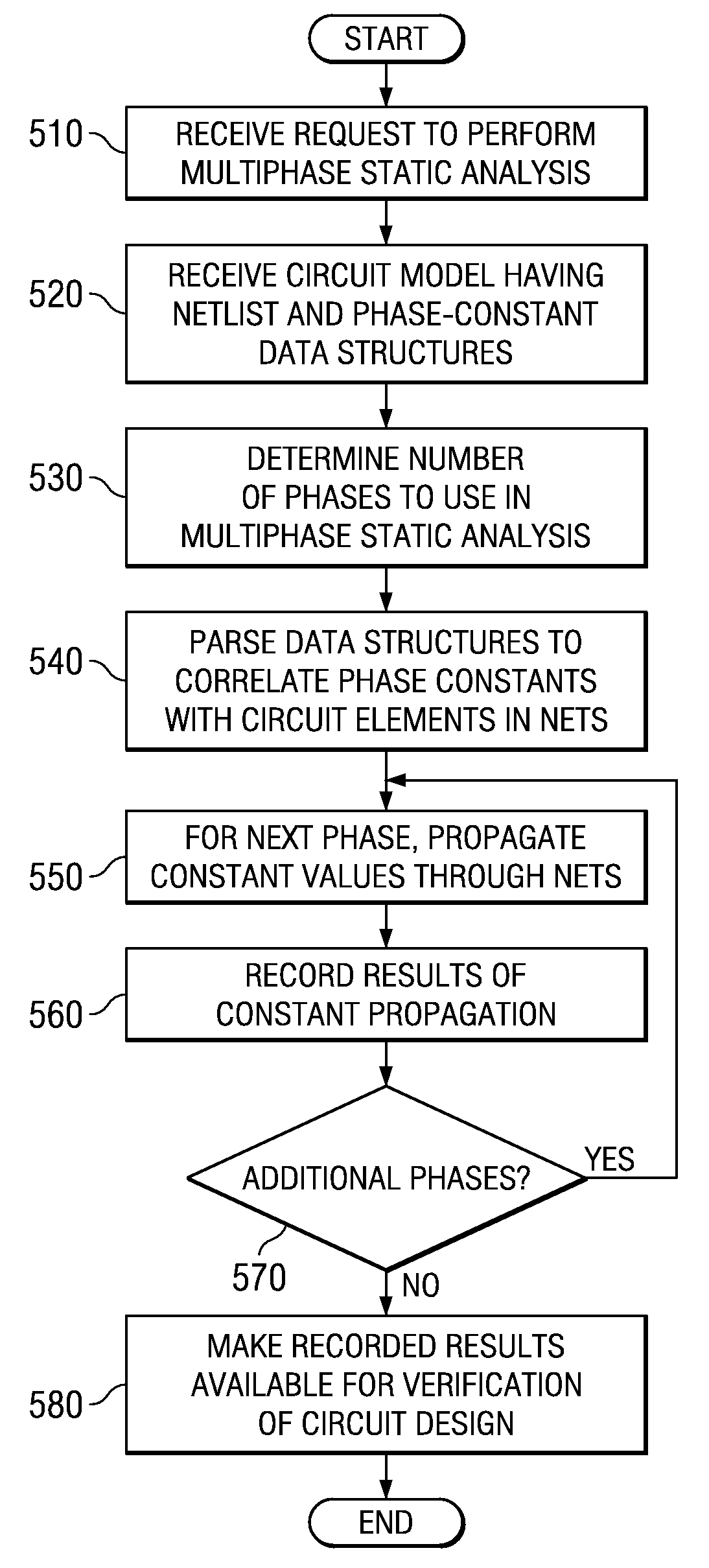 Method for propagating phase constants in static model analysis of circuits