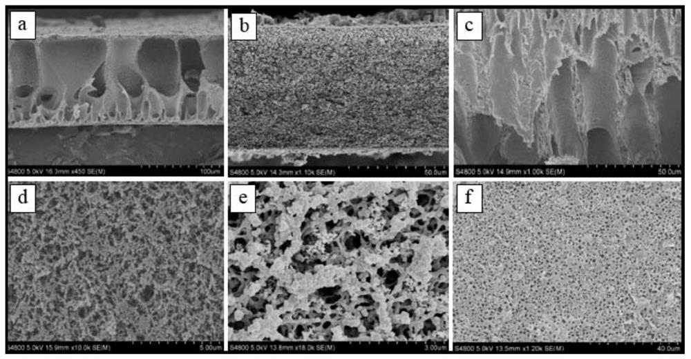 A kind of polyimide microporous film and its preparation method and application in oil-water separation