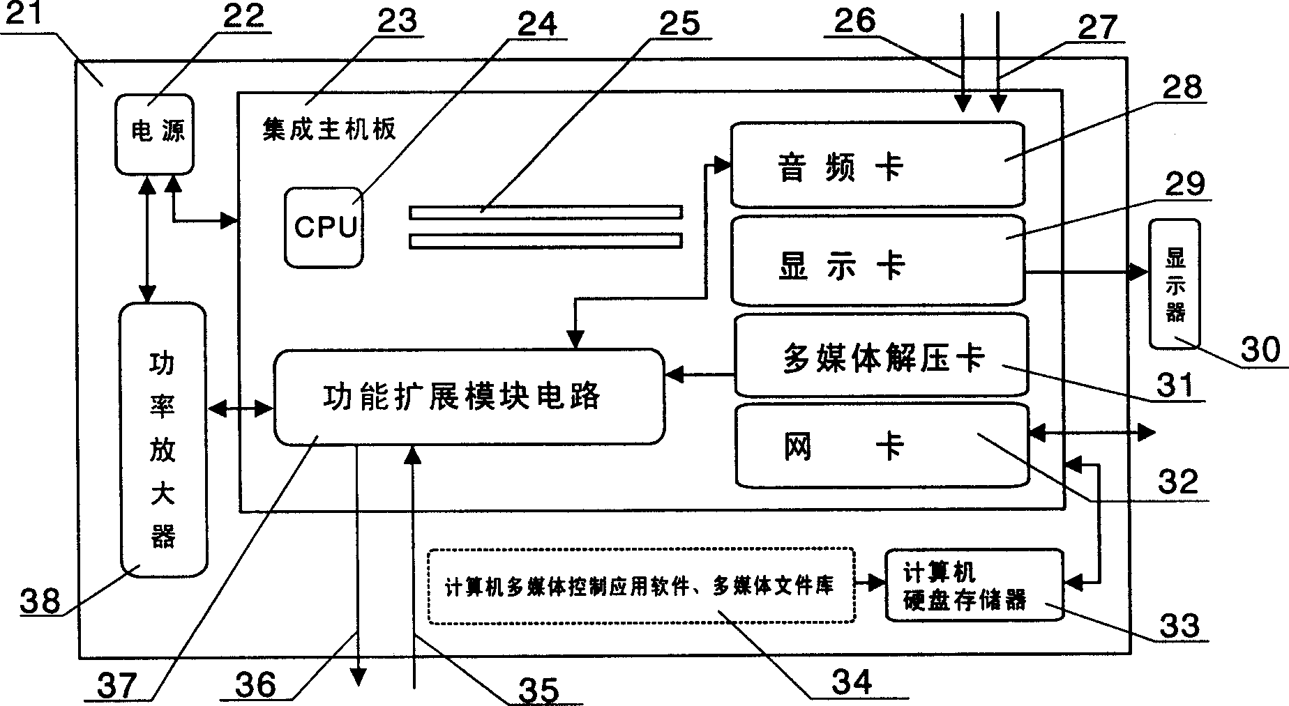 Digitized multimedia video/audio system