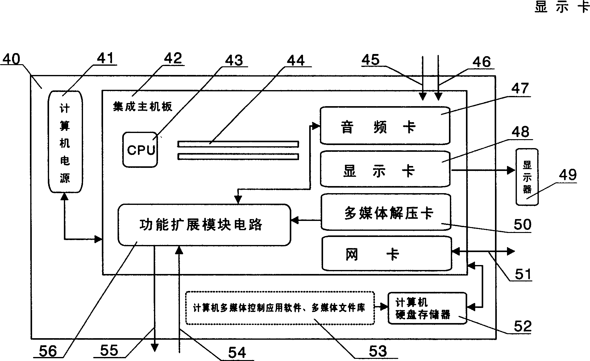 Digitized multimedia video/audio system