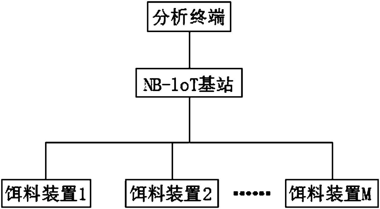 Termite detection, monitoring and analysis system and application method thereof