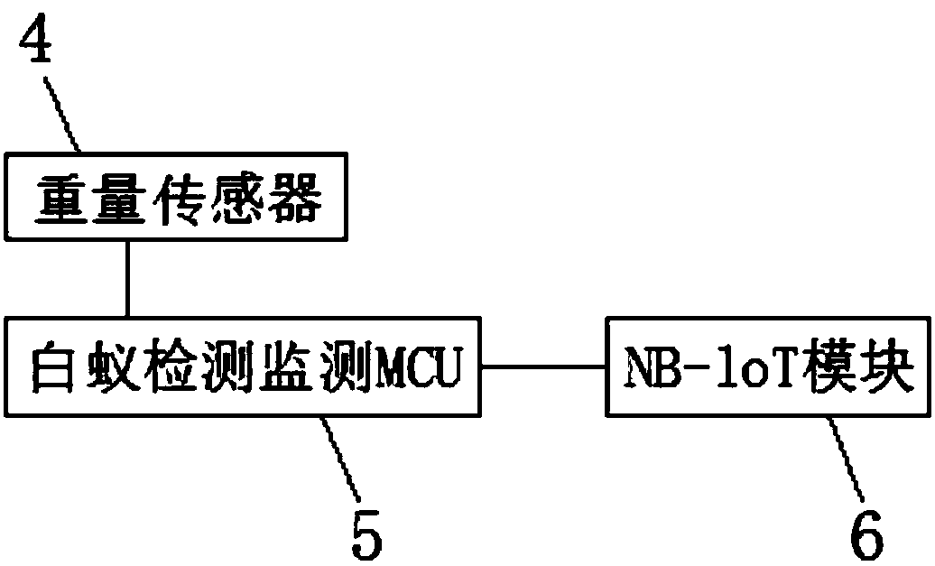 Termite detection, monitoring and analysis system and application method thereof