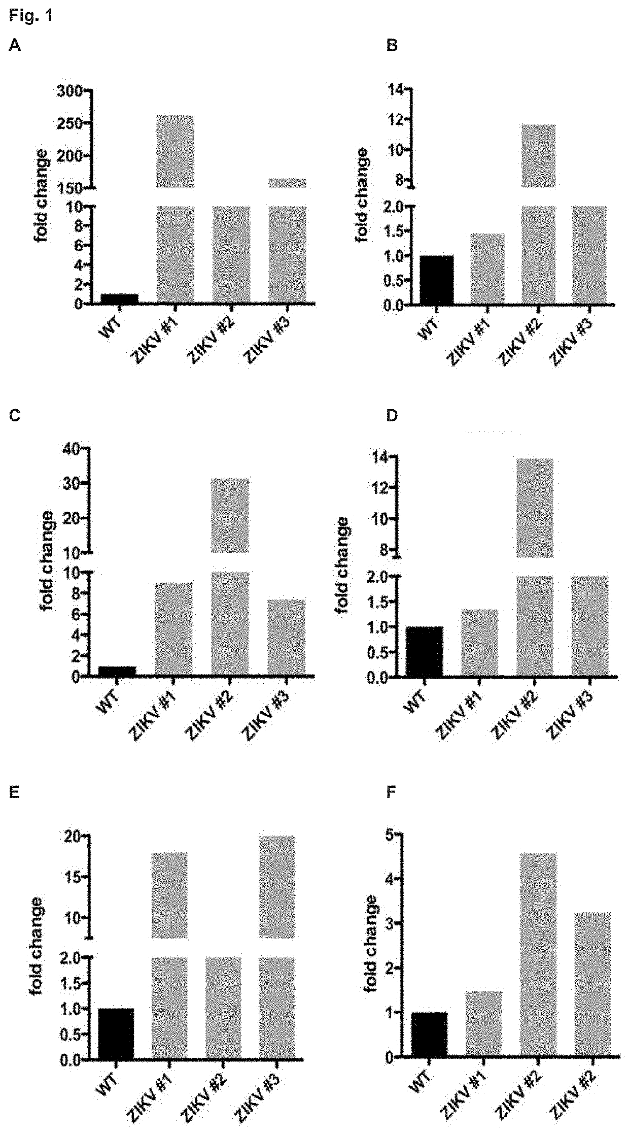 Perk and ire-1a inhibitors against neurodevelopmental disorders