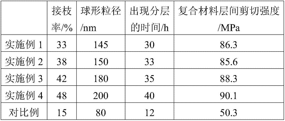 Carbon fiber/silica hybrid material and preparation method thereof