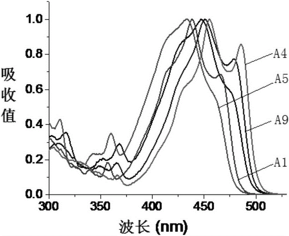 Fluoroboron fluorescent dye and its preparation method and application