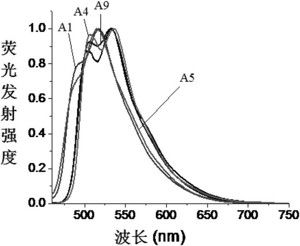 Fluoroboron fluorescent dye and its preparation method and application