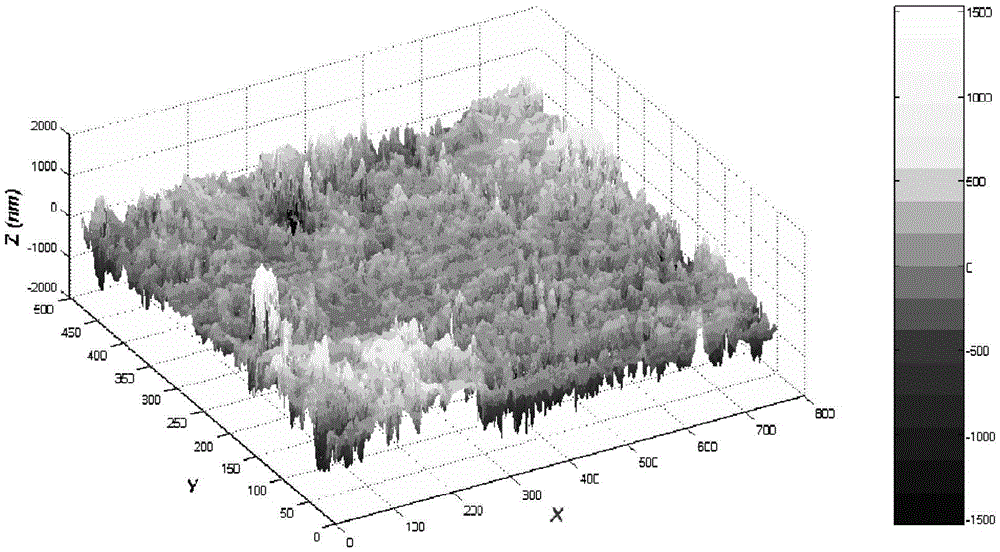 A Method of Microcontact Characteristics and Image Thresholding Based on Morphological Features