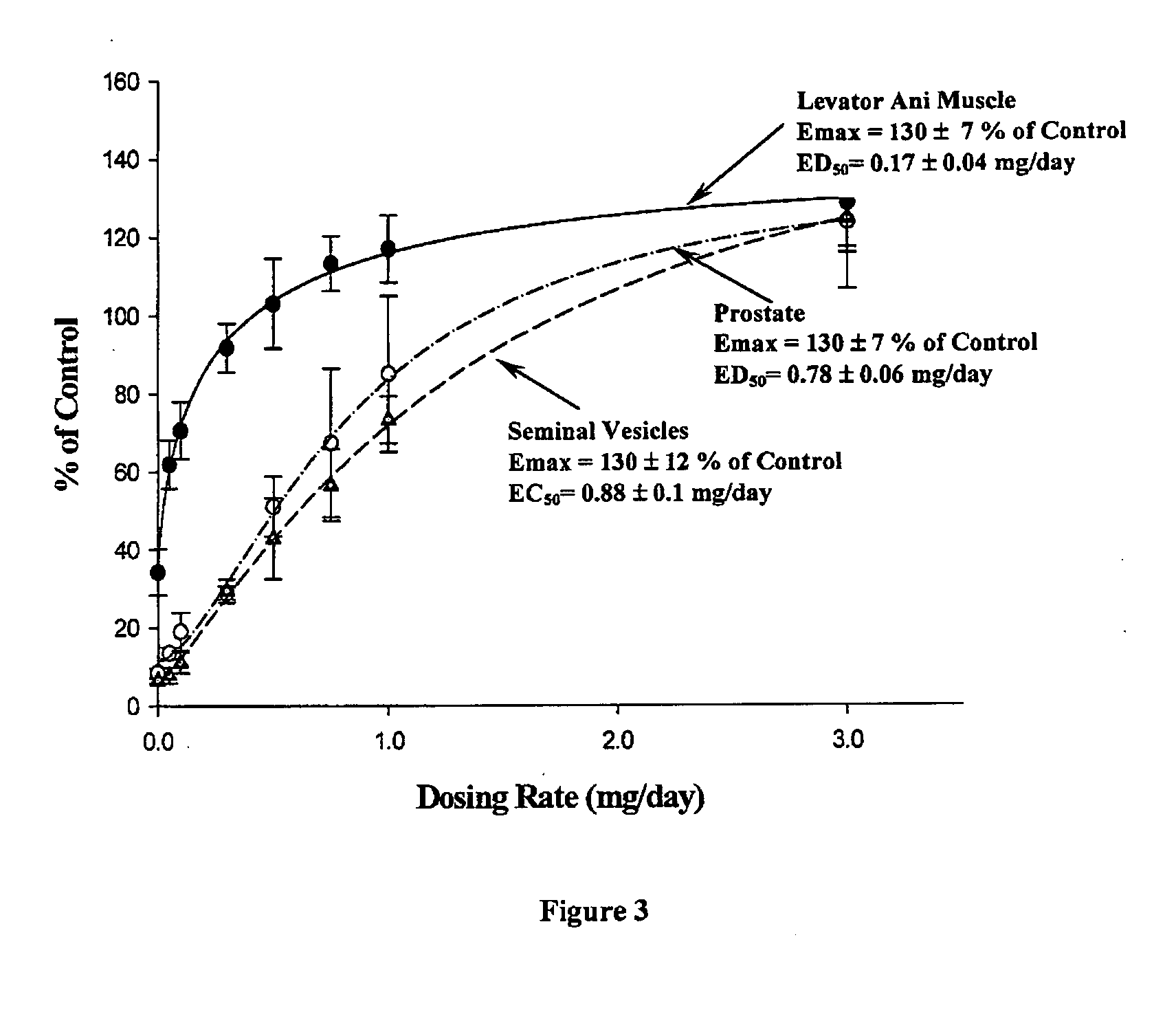 Multi-substitued selective androgen receptor modulators and methods of use thereof