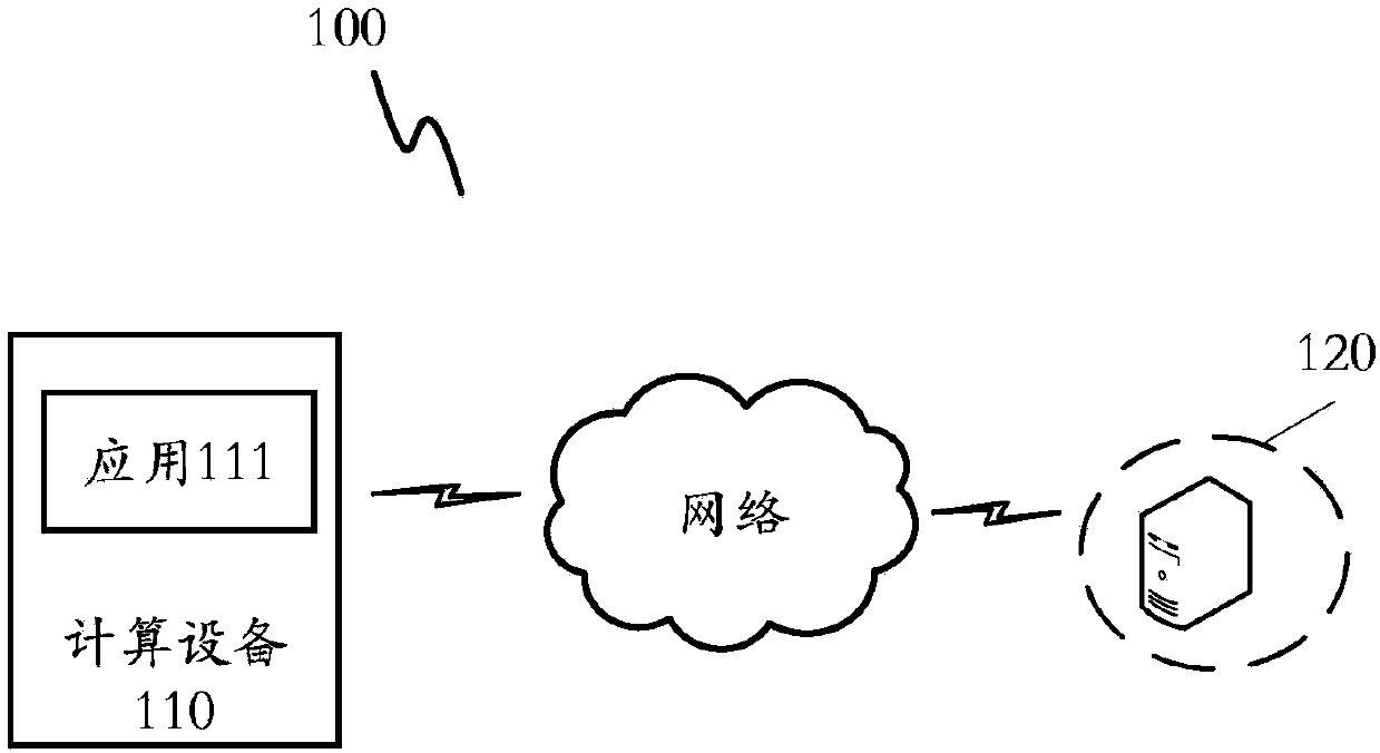 Video material processing method, video synthesis method and device as well as storage medium