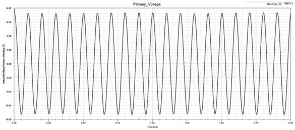 Sine and cosine position encoder suitable for stator non-magnetic-rail type linear motor