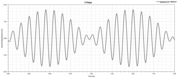 Sine and cosine position encoder suitable for stator non-magnetic-rail type linear motor