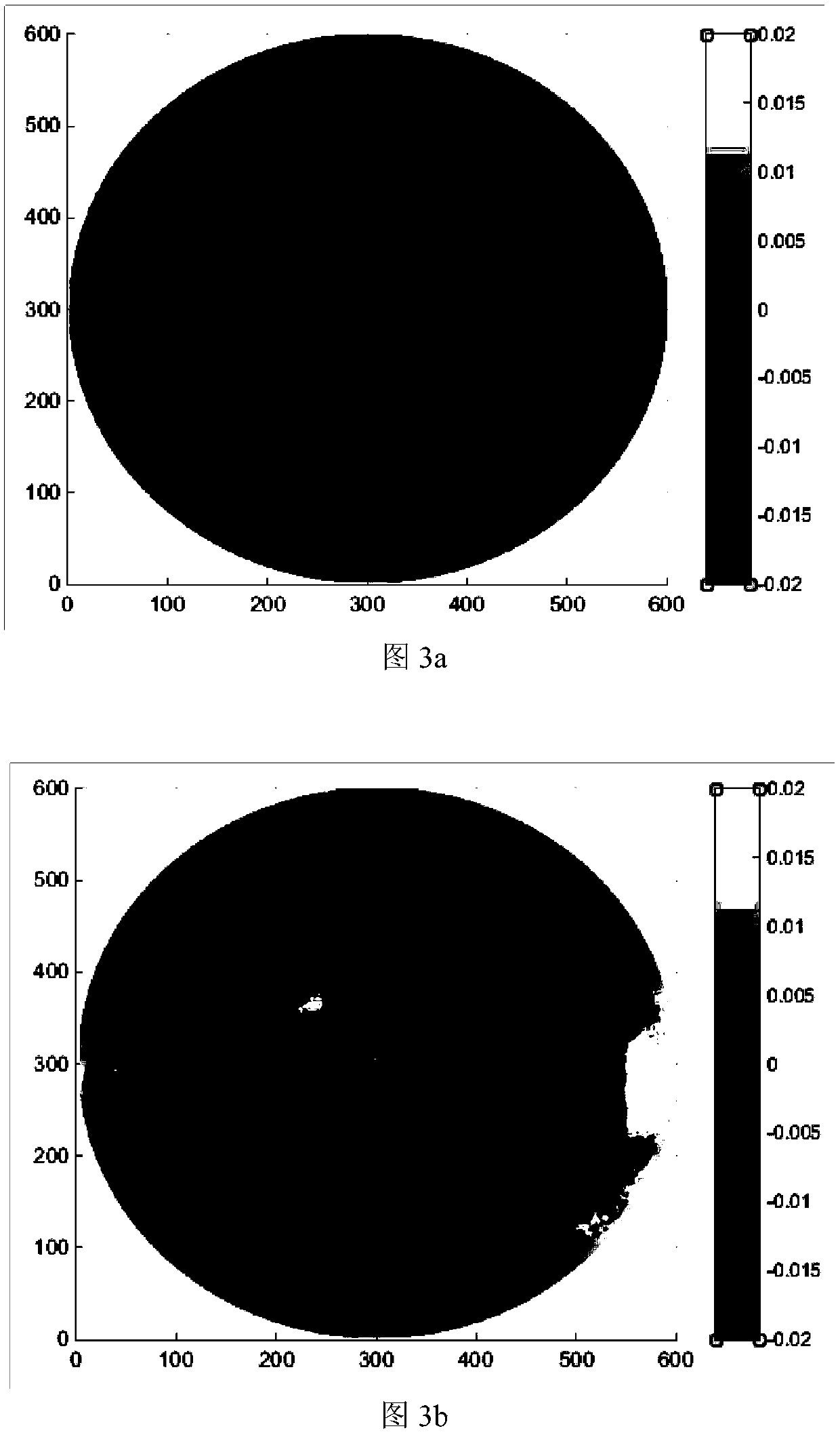 Phase-shift interference information processing method based on error compensation