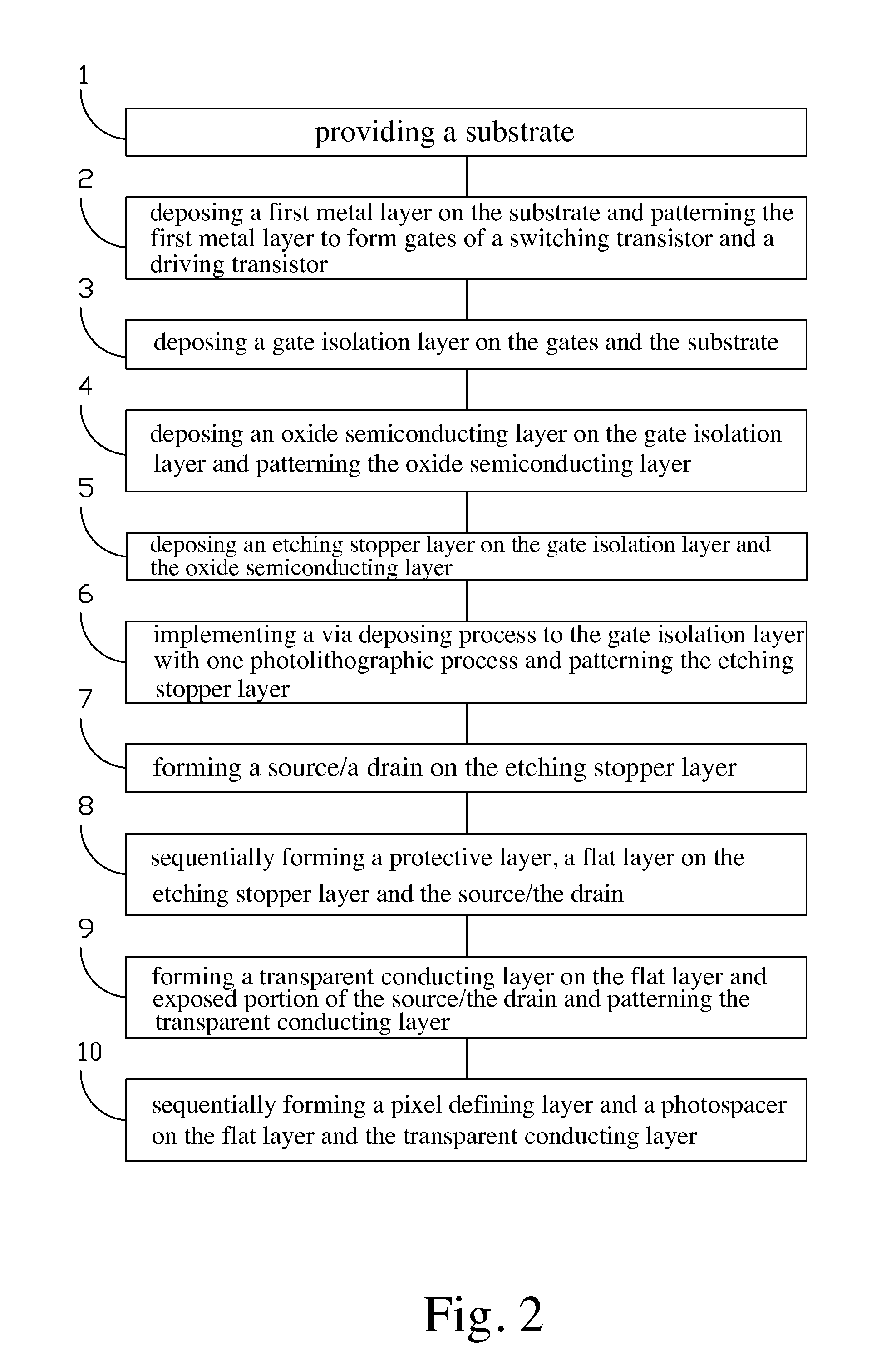 Manufacturing method of thin film transistor substrate