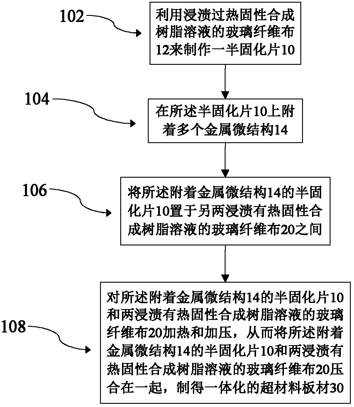 Manufacturing method for metamaterial board, metamaterial antenna housing and manufacturing method for metamaterial antenna housing