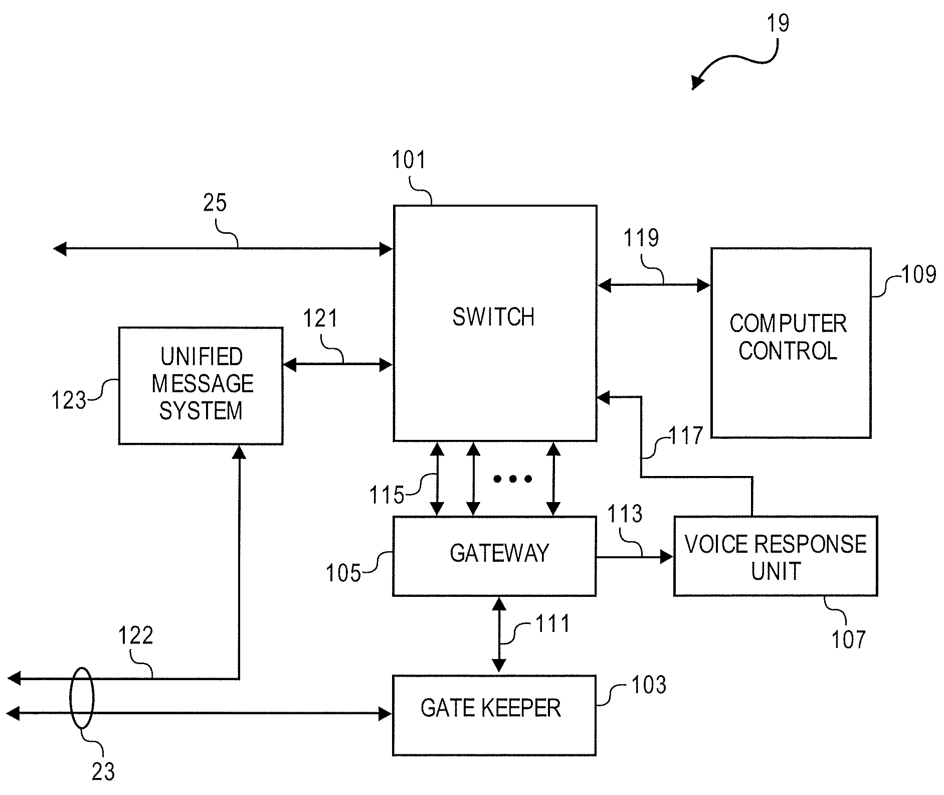 Method and apparatus for interfacing a public switched telephone network and an internet protocol network for multi-media communication