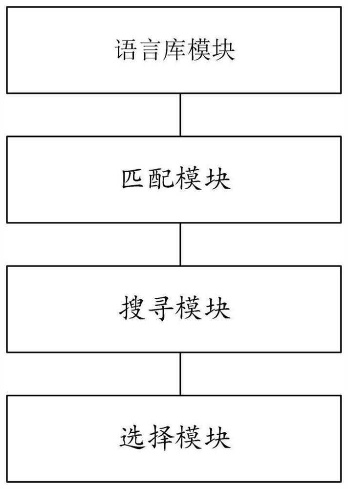 English interpretation teaching auxiliary method and system based on ant colony algorithm