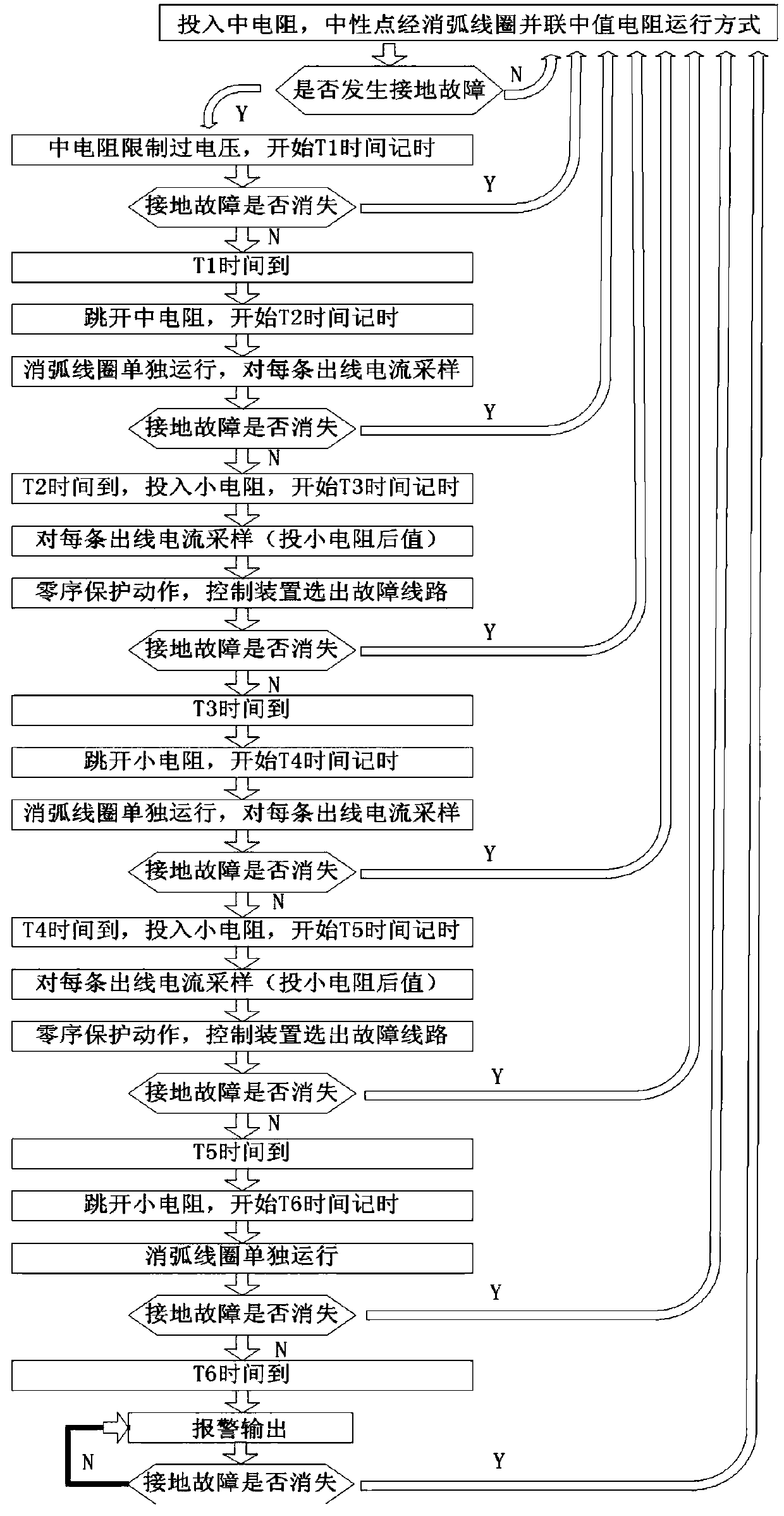 Medium-voltage power grid neutral point arc suppression coil and resistor combined grounding method