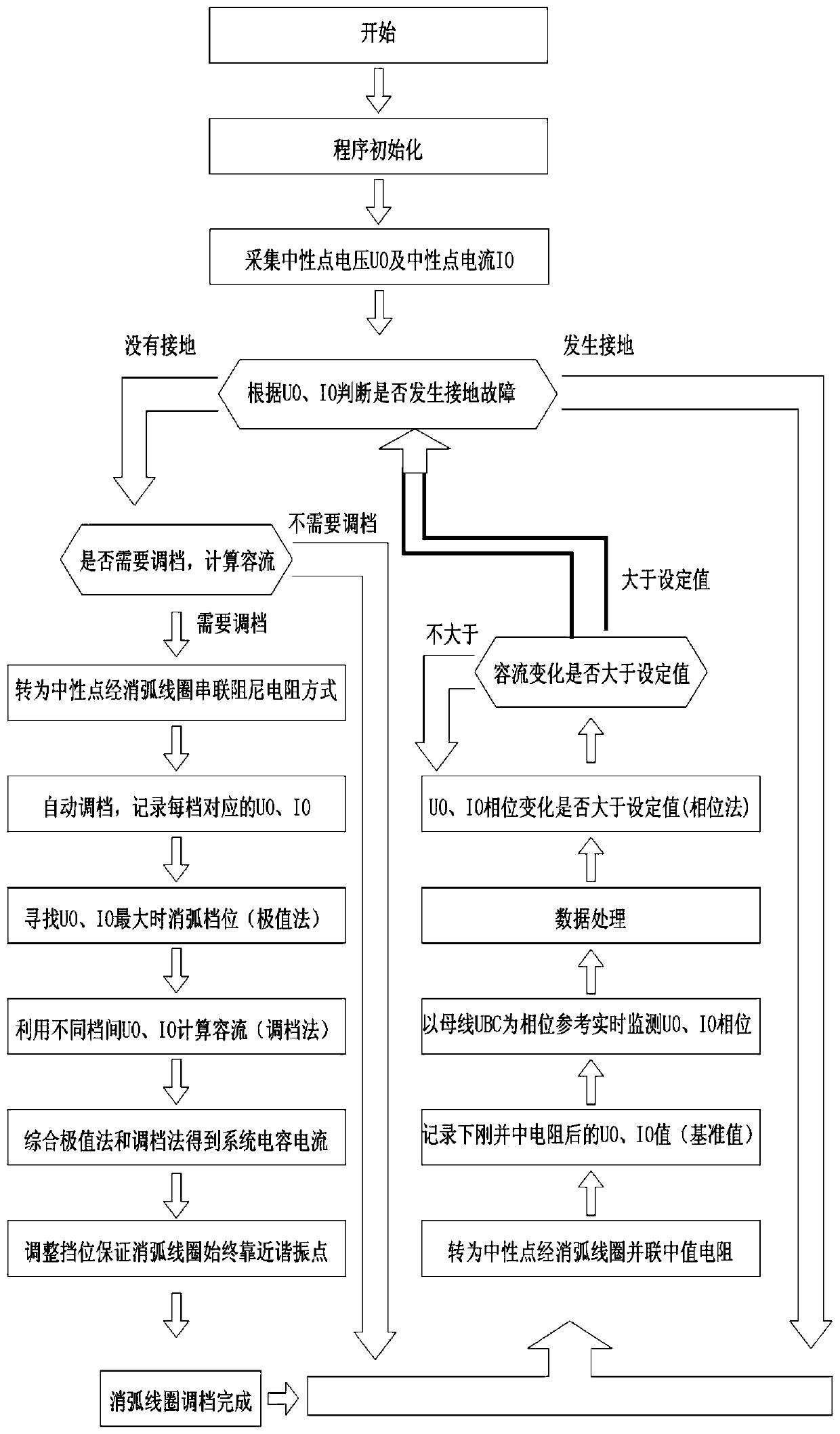 Medium-voltage power grid neutral point arc suppression coil and resistor combined grounding method