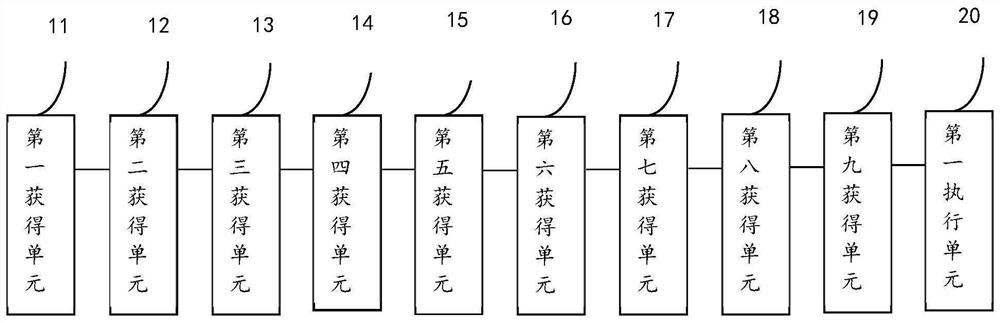 Teaching content evaluation method and device based on big data