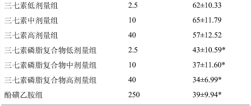 Ginkgo flavone and lactone composition, dripping pill thereof, and application of dripping pill