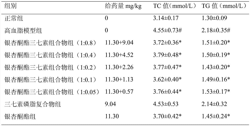 Ginkgo flavone and lactone composition, dripping pill thereof, and application of dripping pill