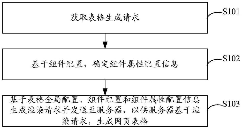 Webpage table generation method and device and computer readable storage medium