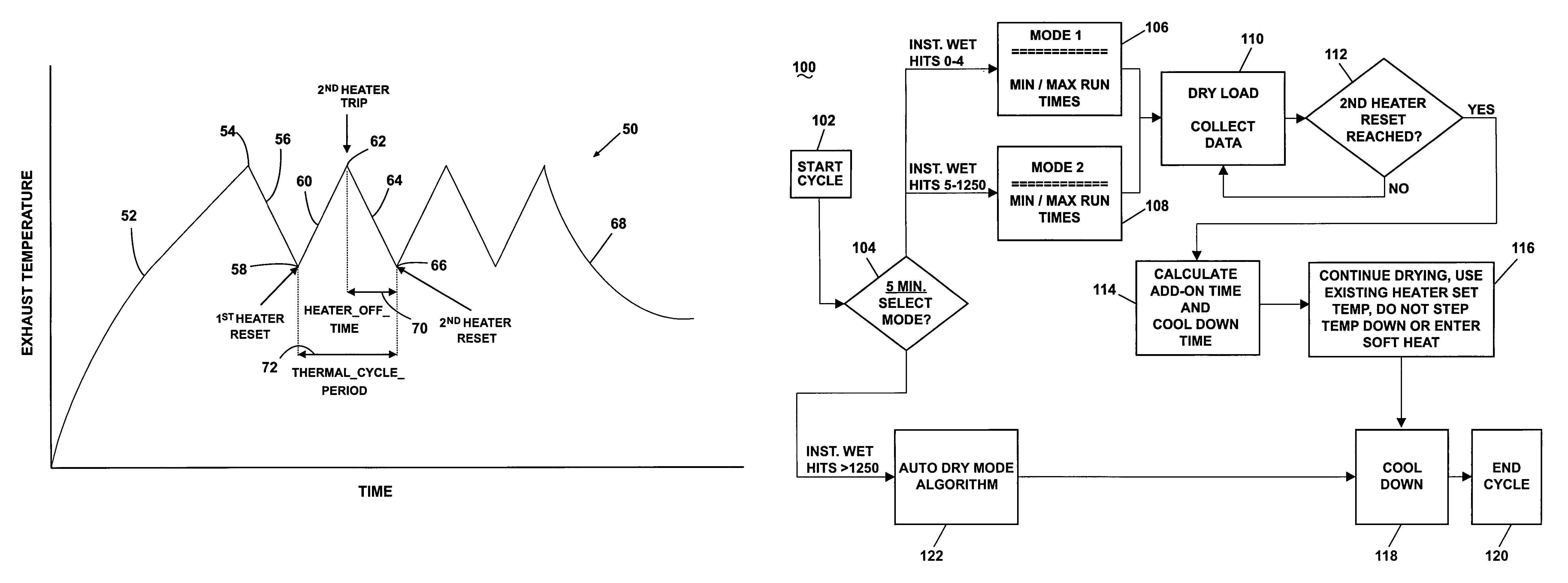 Drying mode for automatic clothes dryer