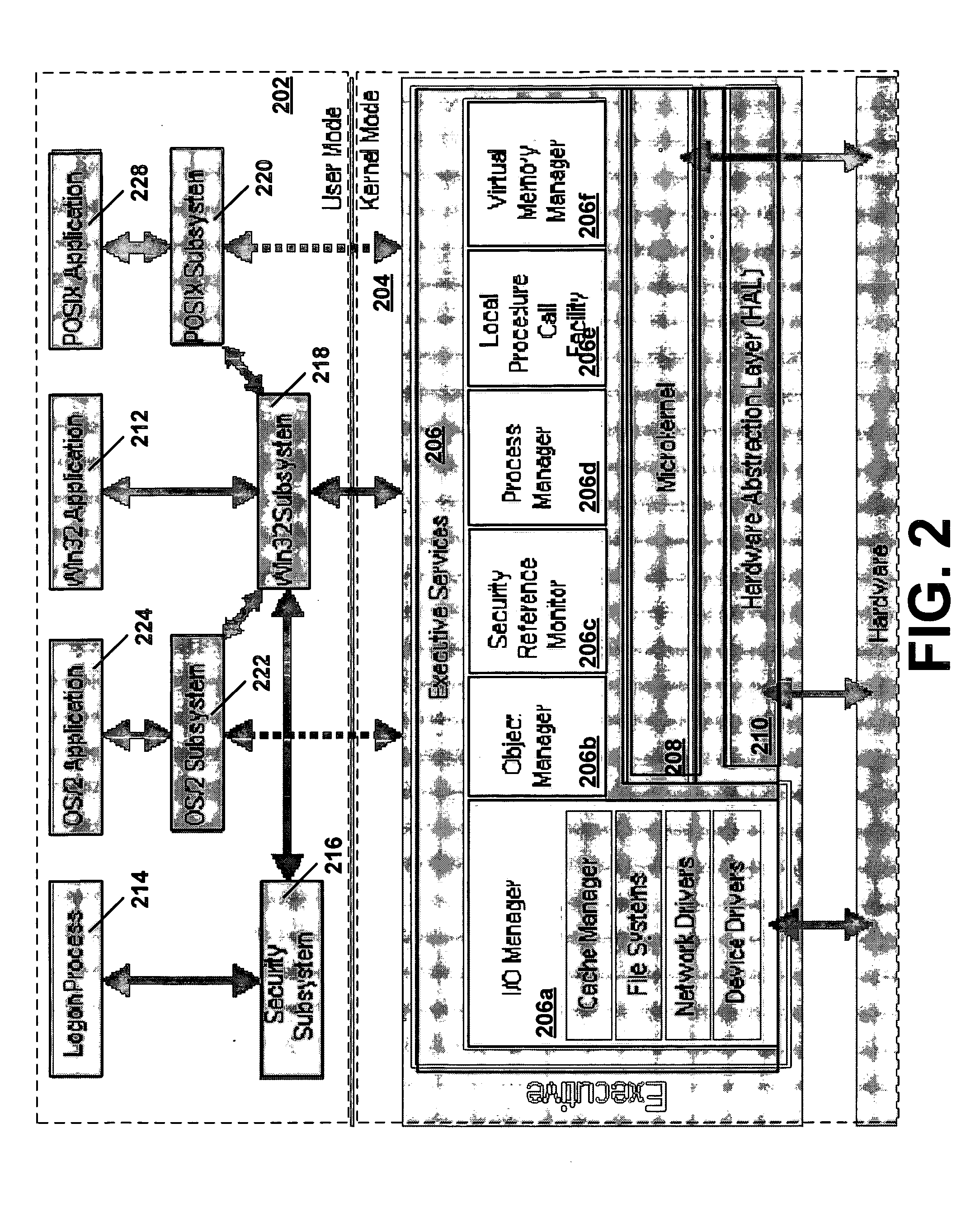 Creating secure process objects