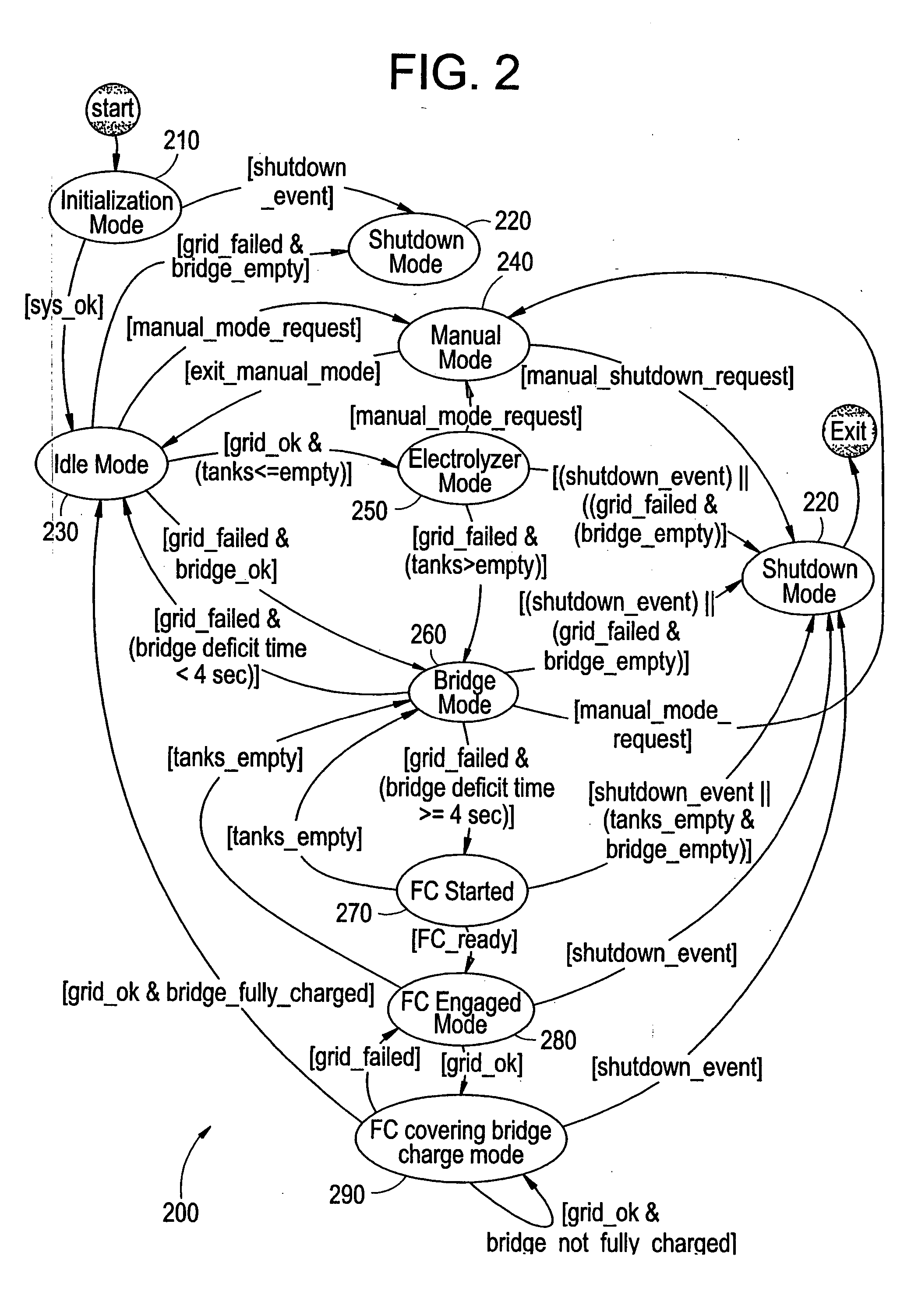 Method and system for balanced control of backup power