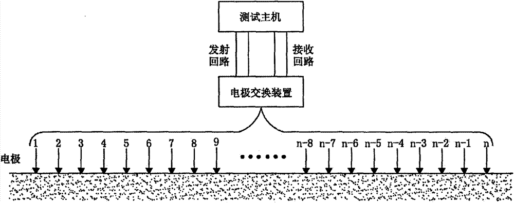 Segmented-centralized-type high-density electrical method measurement system and application thereof