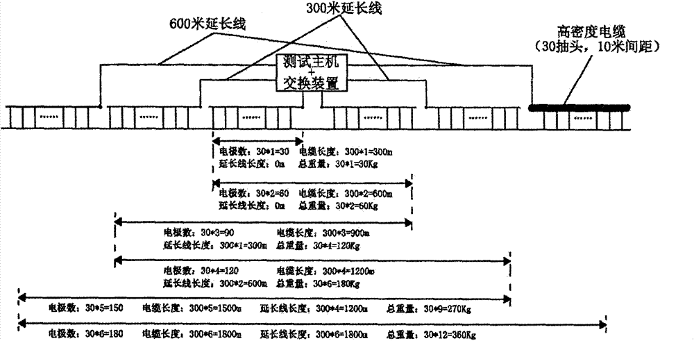 Segmented-centralized-type high-density electrical method measurement system and application thereof