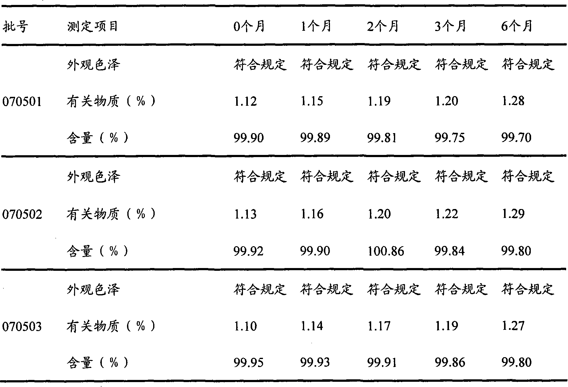 Teniposide medicinal composition and preparation method thereof