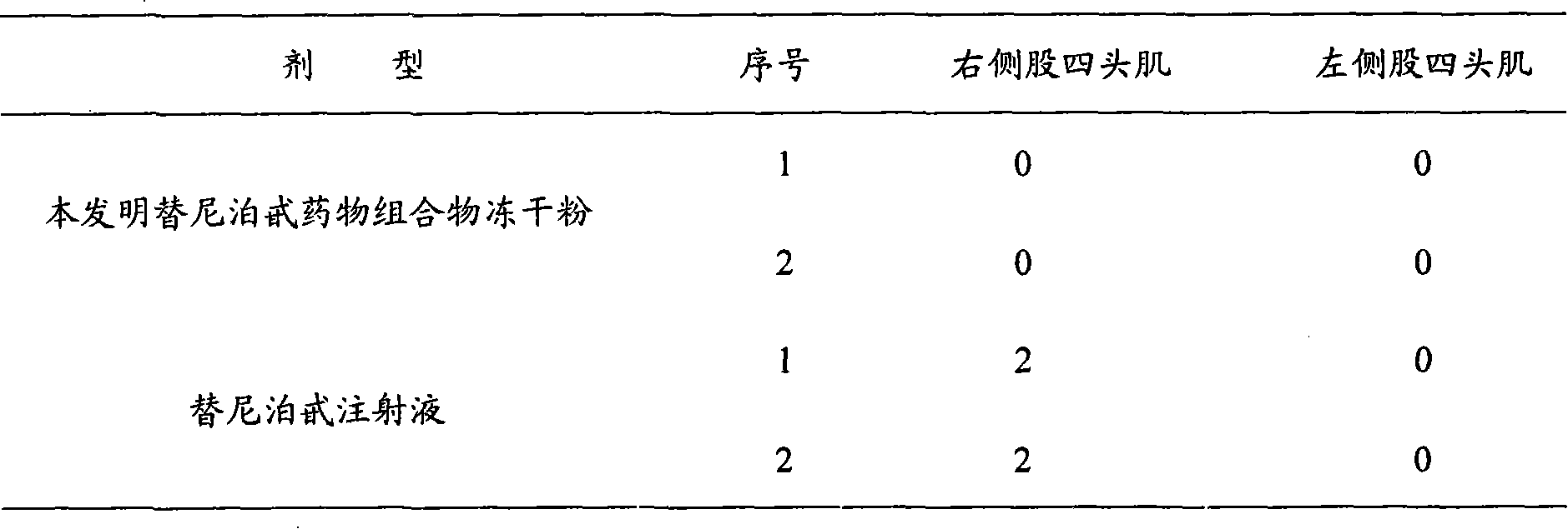 Teniposide medicinal composition and preparation method thereof