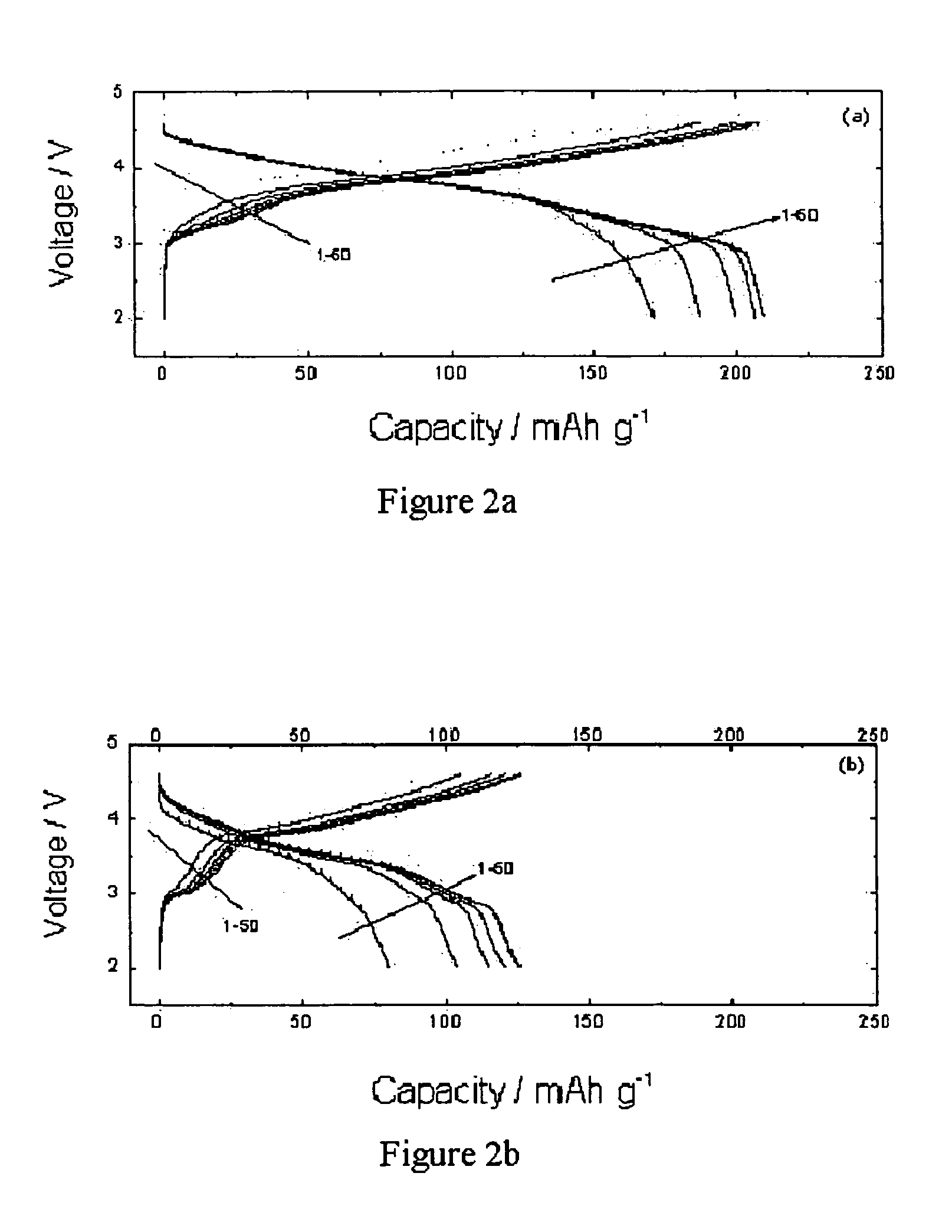 Layer cathode methods of manufacturing and materials for Li-ion rechargeable batteries