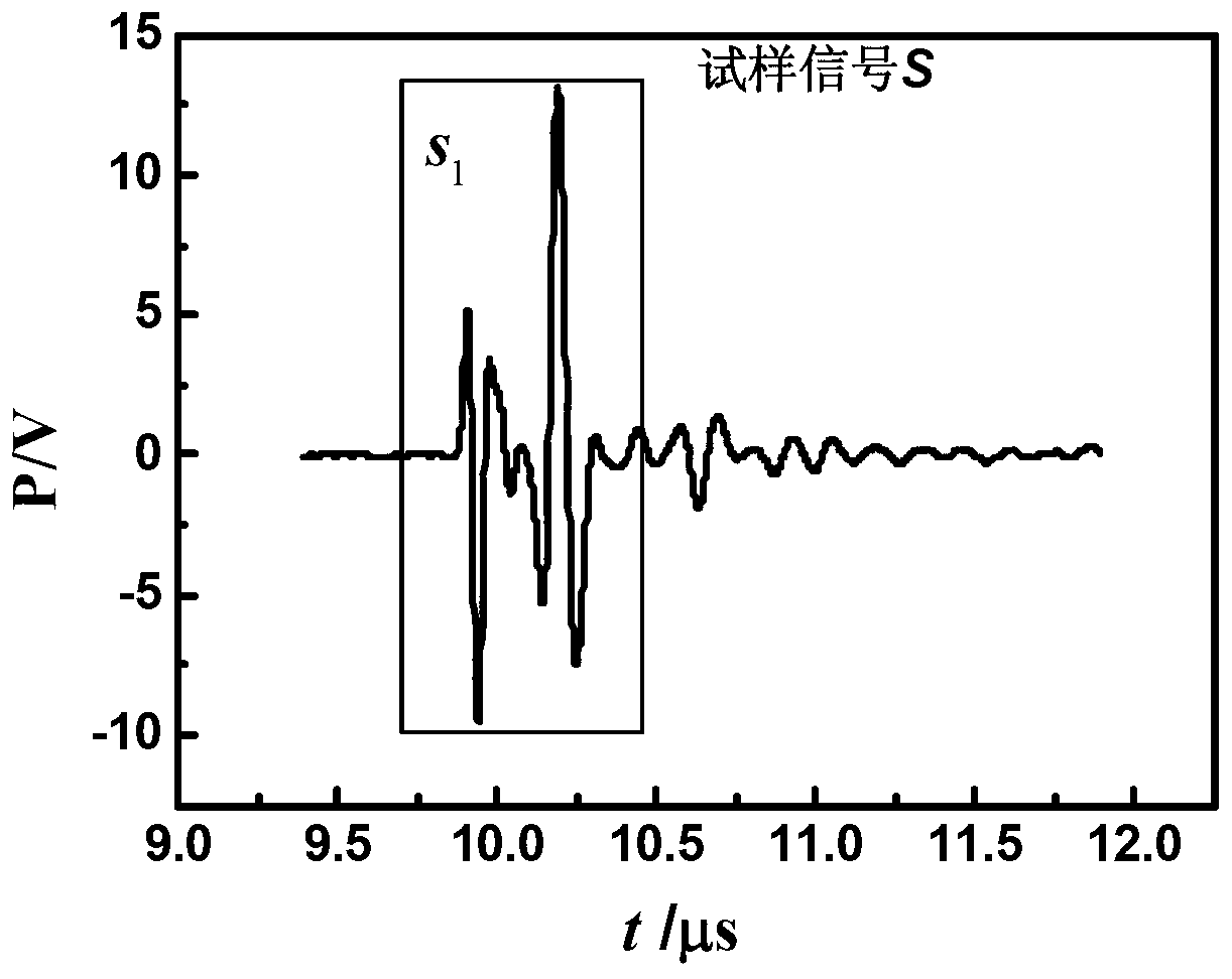 Ultrasonic thickness measurement device and method for multilayered wave-absorbing coatings