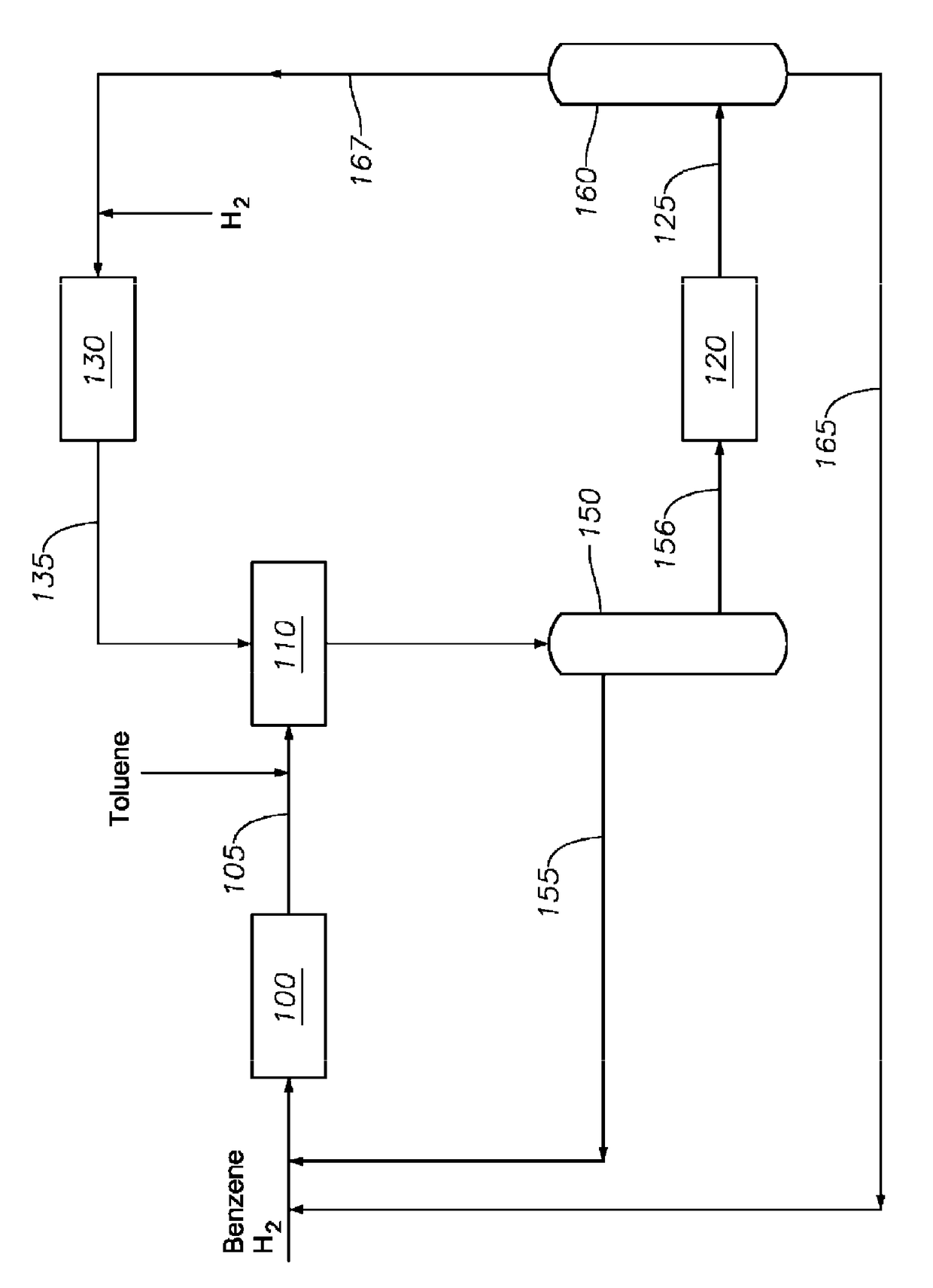 Transalkylated cyclohexylbenzyl and biphenyl compounds