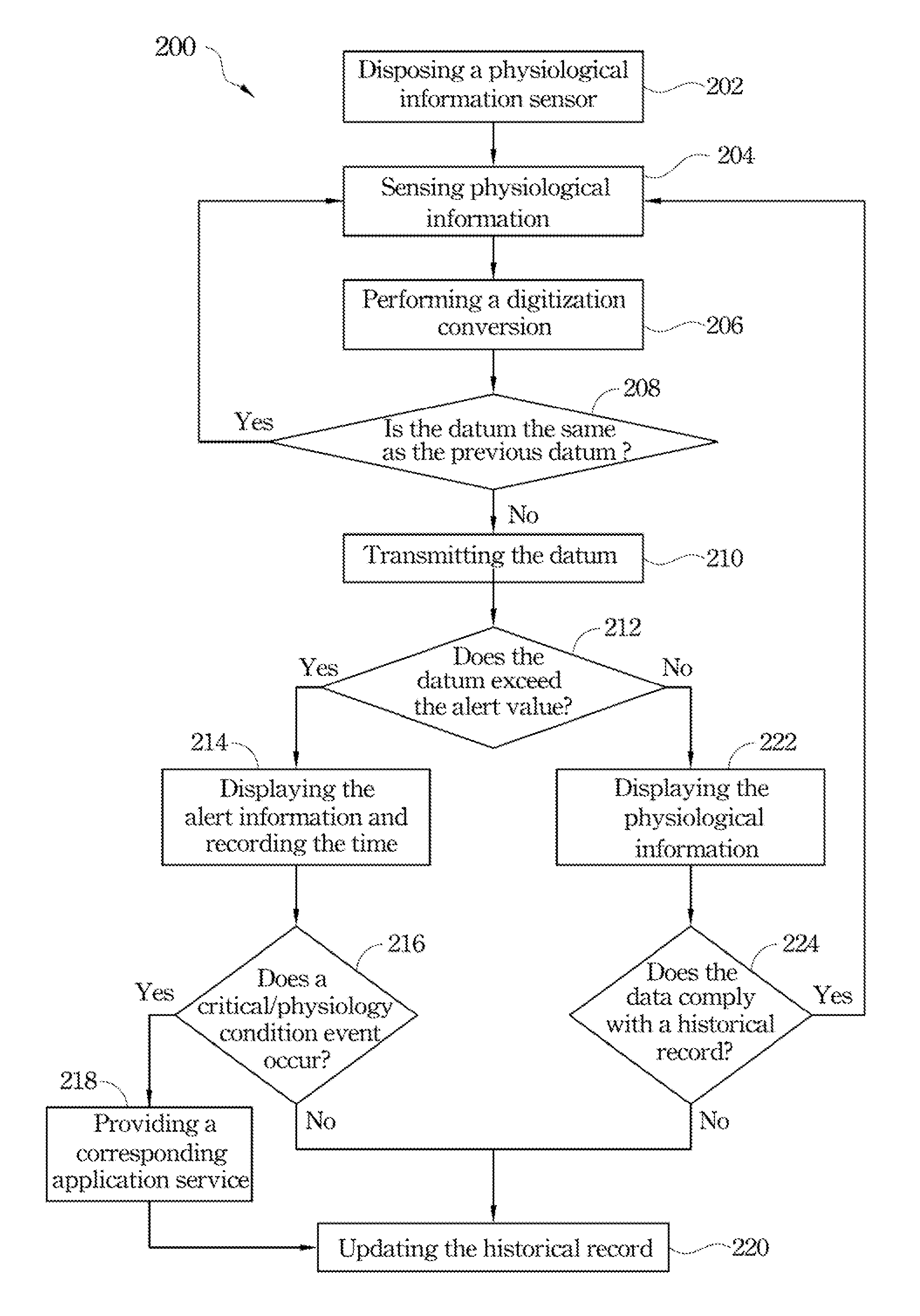 Physiology monitoring system and physiology monitoring method