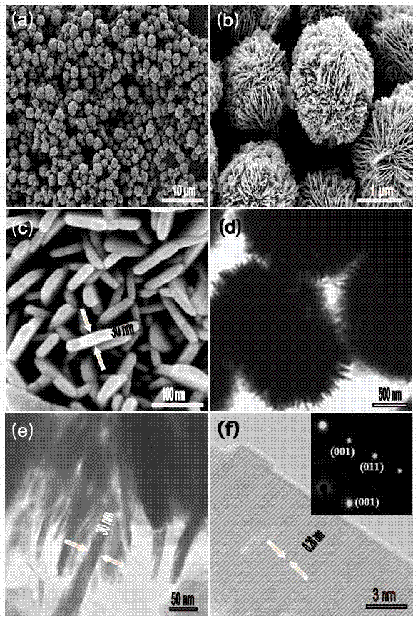 Bismuth-doped spherical zinc oxide gas sensing material and preparation method thereof