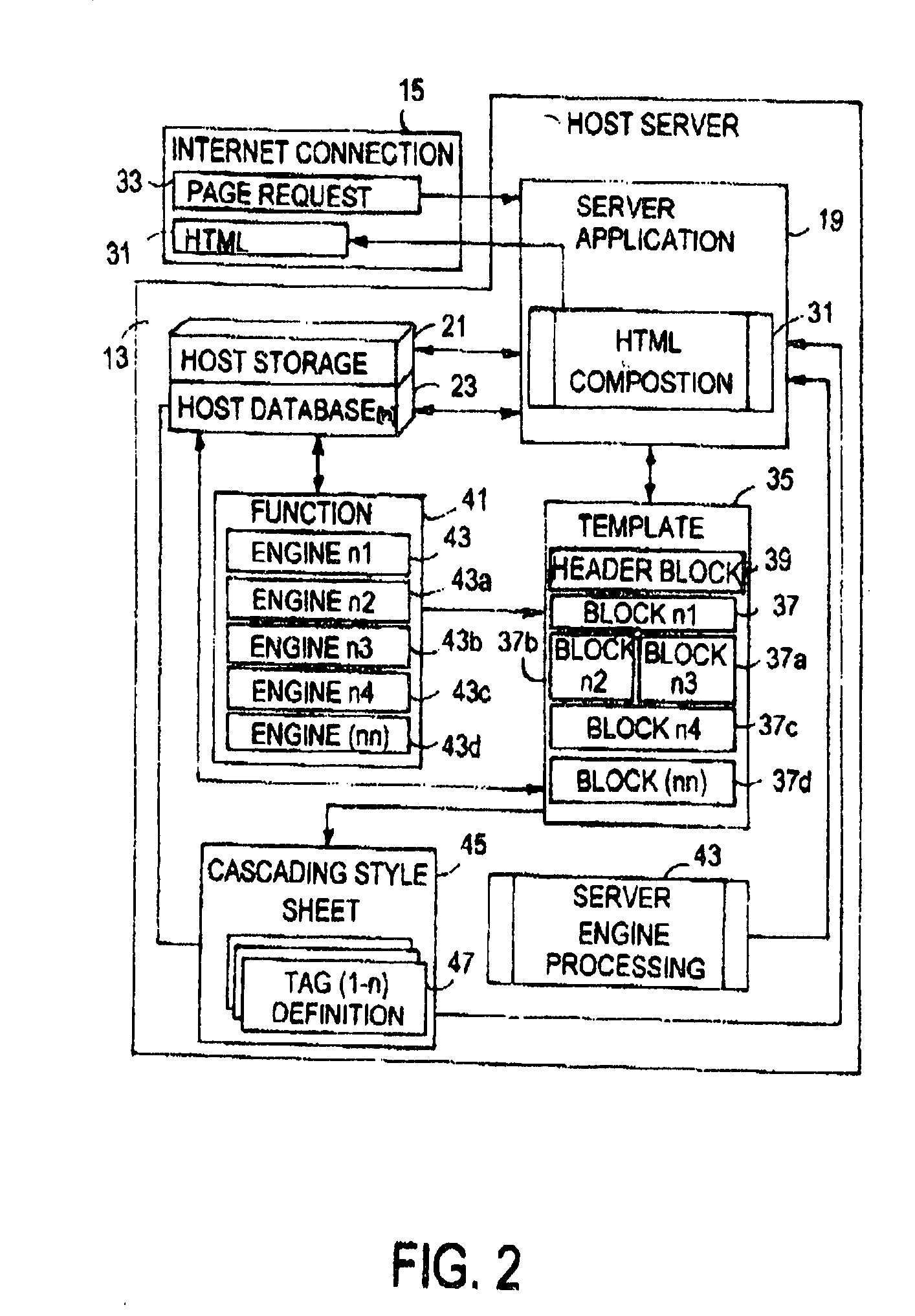 Method and apparatus for creating a website