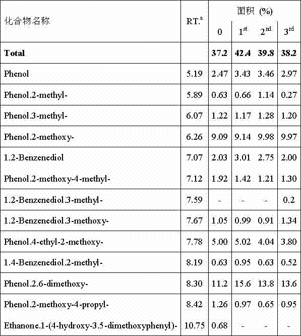 Method for preparing phenolic compound by liquefaction of salix mongolica