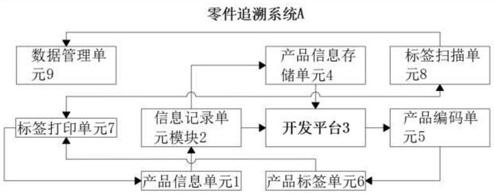 Part tracing system of communication product assembly line