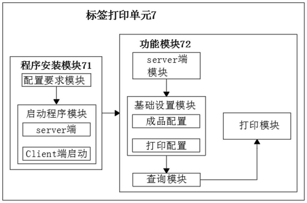 Part tracing system of communication product assembly line