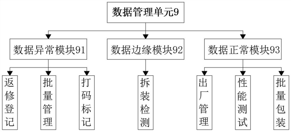 Part tracing system of communication product assembly line