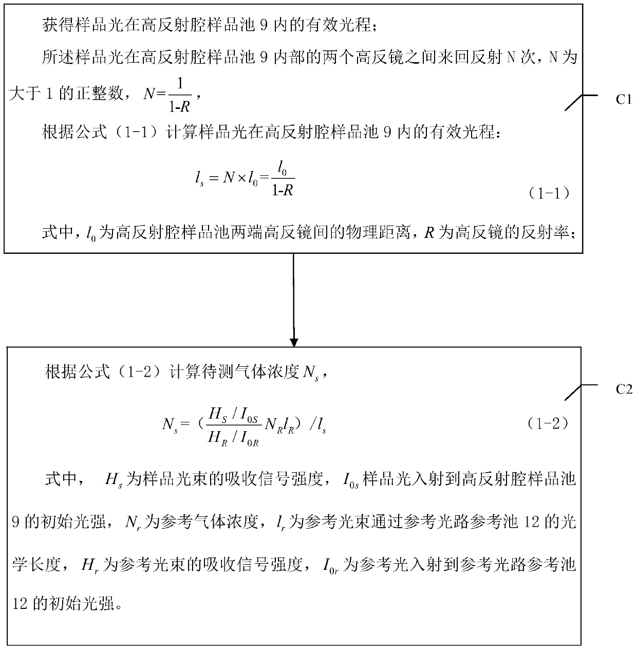 Device for measuring gas concentration based on short cavity enhanced correlation spectroscopy, and method for measuring gas concentration by adopting device