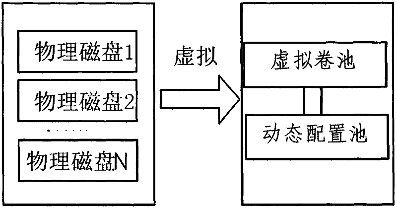 Storage space configuration and management method applied to cloud computing