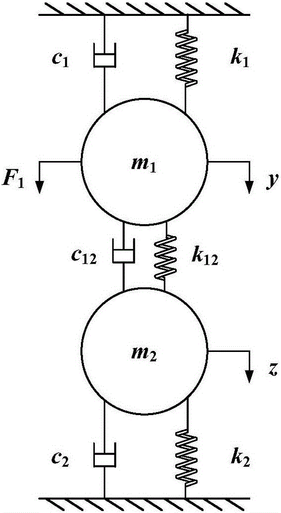 Structural parameter identification method for two-degree-of-freedom system based on vibration response signal