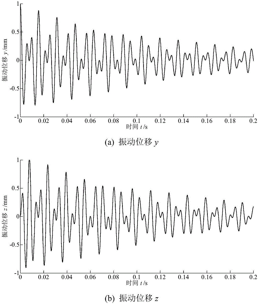 Structural parameter identification method for two-degree-of-freedom system based on vibration response signal