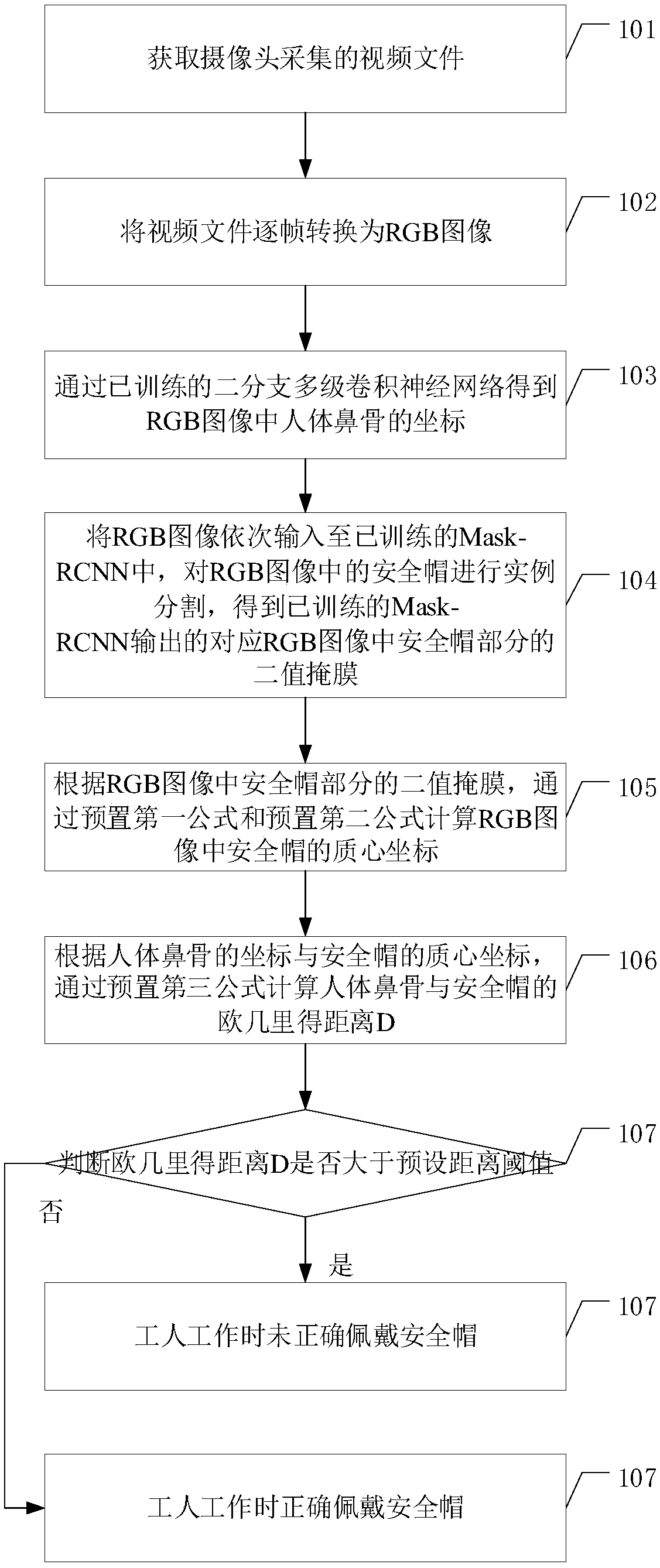 Method and device for monitoring safety helmet wearing of workers