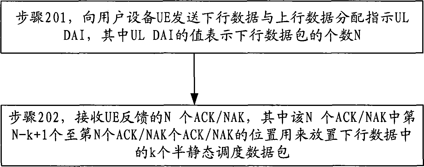 Semi-static scheduling data packet response information feedback, receiving method and apparatus thereof